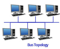 Bus topology